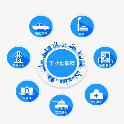 工業(yè)物聯(lián)網(wǎng)解決方案 驅動智能制造與數(shù)字化轉型