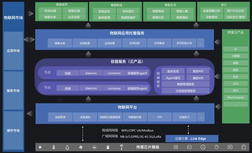 阿里云物聯(lián)網(wǎng)應(yīng)用托管 構(gòu)建高效、穩(wěn)定的物聯(lián)網(wǎng)應(yīng)用服務(wù)
